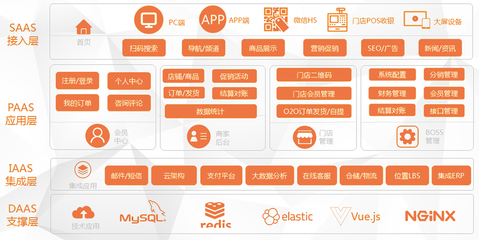 全面解析商城系統開發 從網站到App的定制化構建之路